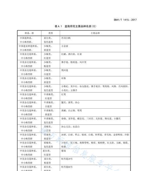 莲花种植全攻略（时间、方法和要点）