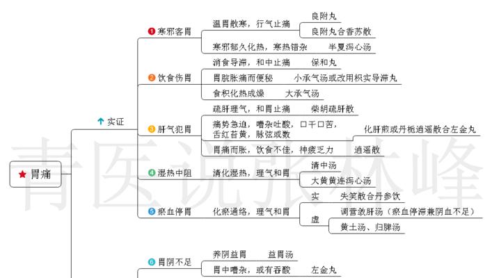 四季豆炭疽病的防治（病因）