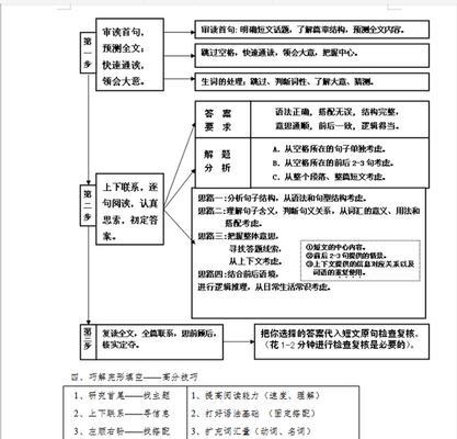 四季海棠扦插指南（时间、方法、技巧）