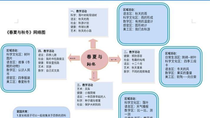 四季梅如何摘心打顶（掌握正确的时间与方法）