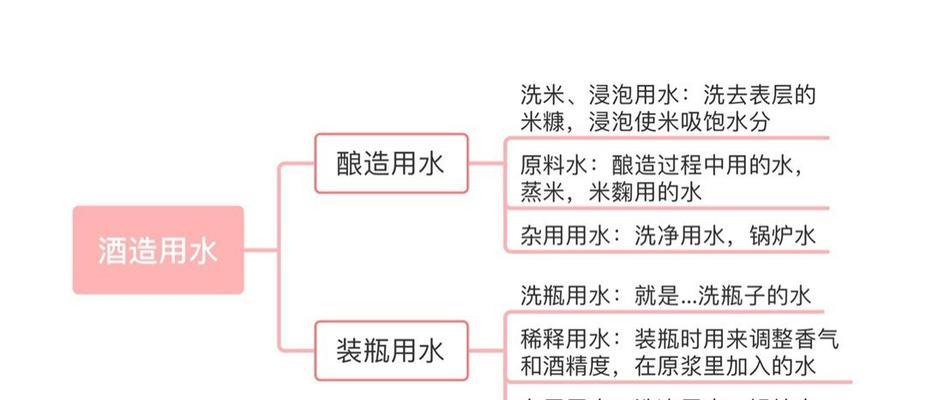 白兰花浇水时间是什么时候？如何正确浇水？