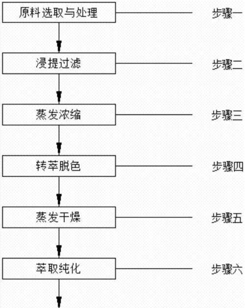 种子农药批零是什么意思？它涉及哪些业务？