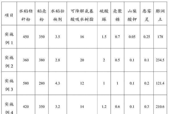 水稻壮秧指数有何含义？它的寓意是什么？