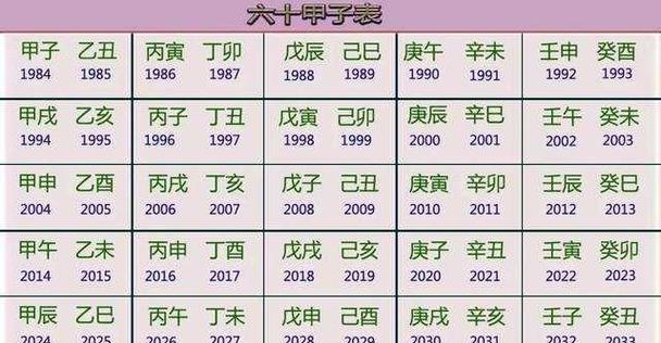 物语系列花语包含哪些内容？它们各自代表了什么意义？